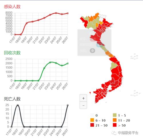 越南南定常年温度?越南南北天气情况-图2 越南南定常年温度?越南南北天气情况-图2