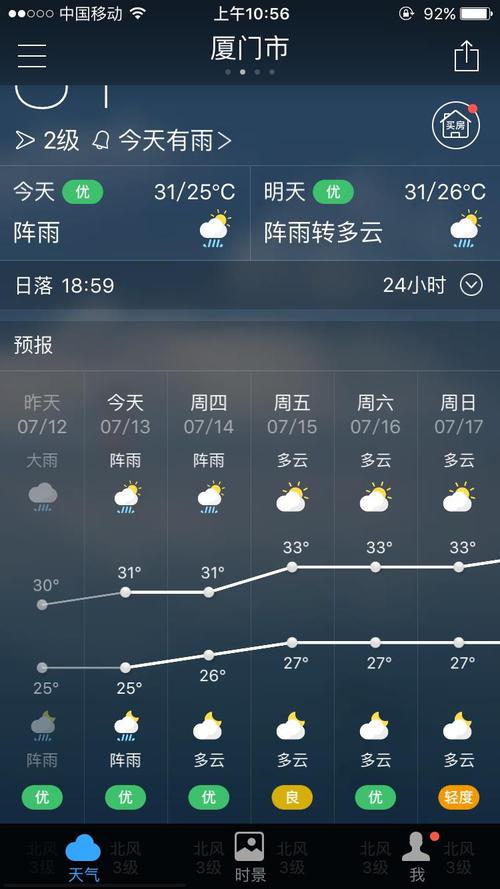 鼓浪屿2月份的天气?鼓浪屿春节天气情况-图1 鼓浪屿2月份的天气?鼓浪屿春节天气情况-图1