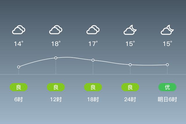 从化冬天有什么特点？从化近日天气情况