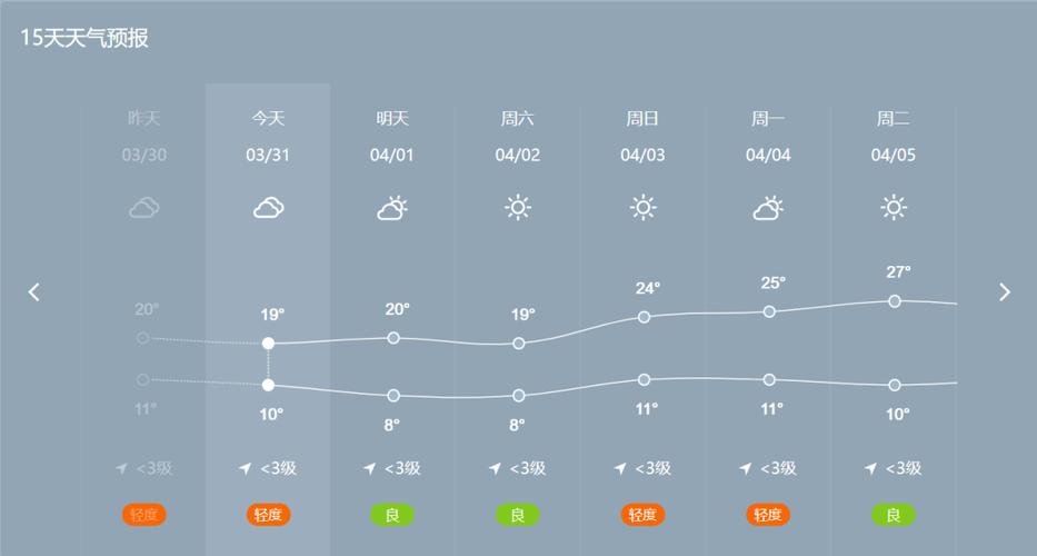 甘孜天气几月份最好?甘孜的天气情况-图2 甘孜天气几月份最好?甘孜的天气情况-图2