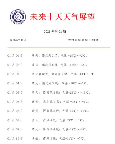 2021年1月历史天气查询?历史预测天气情况-图1 2021年1月历史天气查询?历史预测天气情况-图1
