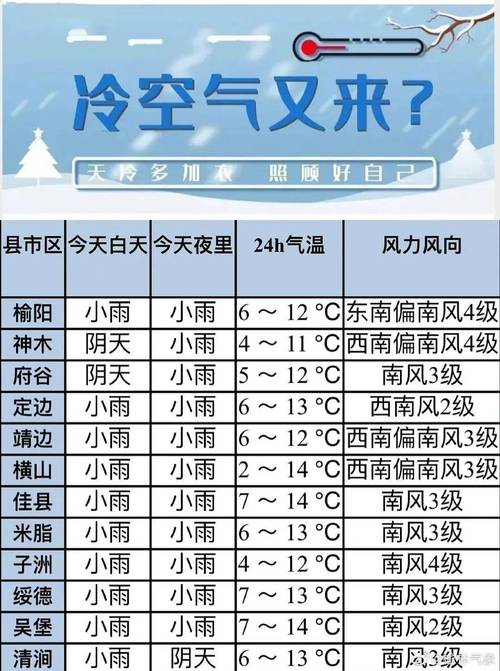 2021年1月历史天气查询?历史预测天气情况-图2 2021年1月历史天气查询?历史预测天气情况-图2