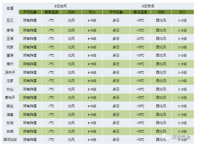 2021年1月历史天气查询?历史预测天气情况-图3 2021年1月历史天气查询?历史预测天气情况-图3