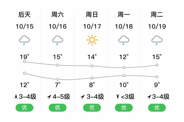 随州广水市概况?信阳的天气情况-图2 随州广水市概况?信阳的天气情况-图2