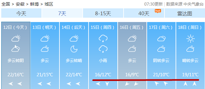 蚌埠15天气预报查询?蚌埠最近天气情况-图3 蚌埠15天气预报查询?蚌埠最近天气情况-图3