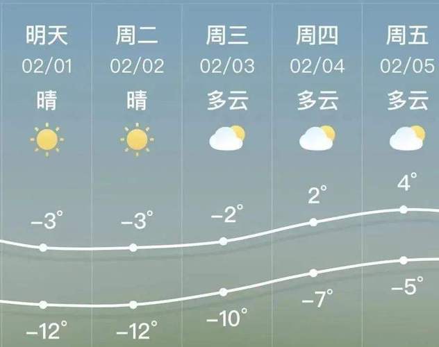 锦州布达拉宫下雨开放吗?今天锦州天气情况-图1 锦州布达拉宫下雨开放吗?今天锦州天气情况-图1