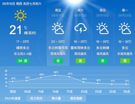 锦州布达拉宫下雨开放吗?今天锦州天气情况-图2 锦州布达拉宫下雨开放吗?今天锦州天气情况-图2