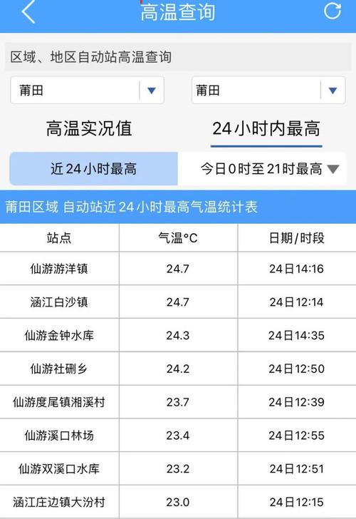 福建莆田最冷是多少度?仙游今日天气情况-图3 福建莆田最冷是多少度?仙游今日天气情况-图3