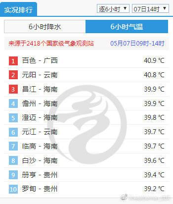海南气候最好城市排名?海口儋州天气情况-图2 海南气候最好城市排名?海口儋州天气情况-图2