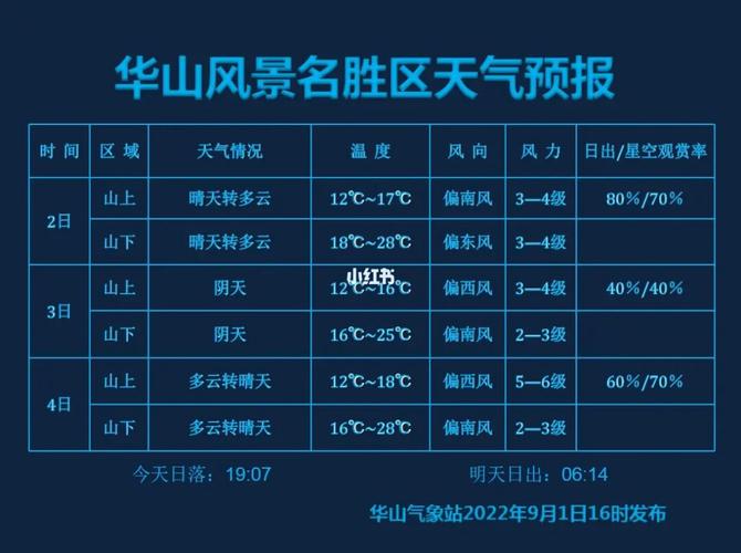 元旦华山开放么？渭南元旦天气情况