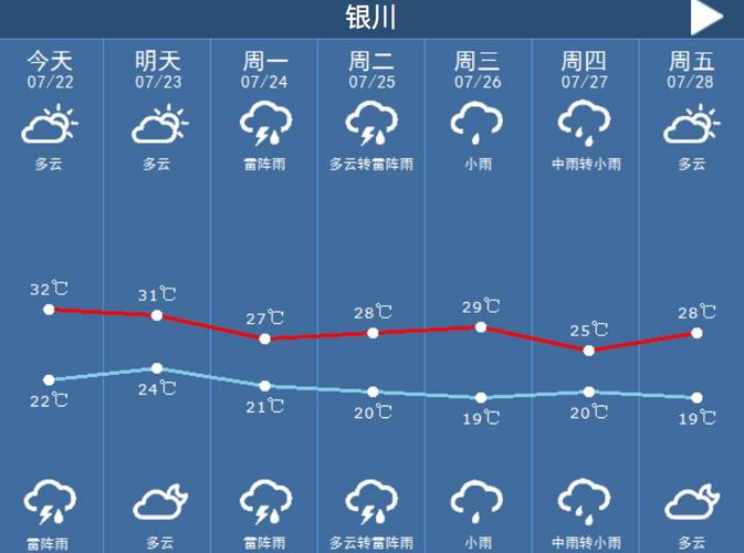 宁夏未来一周有高温吗?宁夏今天气情况-图3 宁夏未来一周有高温吗?宁夏今天气情况-图3
