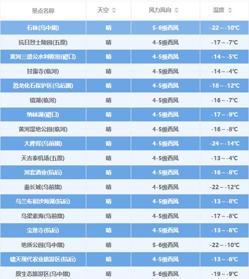 益阳g234动工没？赫山天气情况