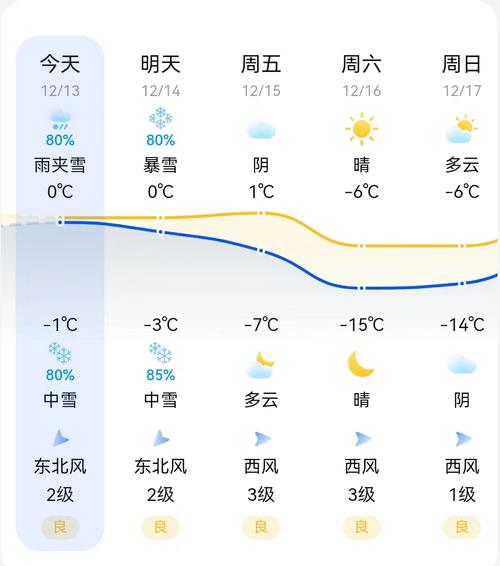 益阳g234动工没?赫山天气情况-图3 益阳g234动工没?赫山天气情况-图3