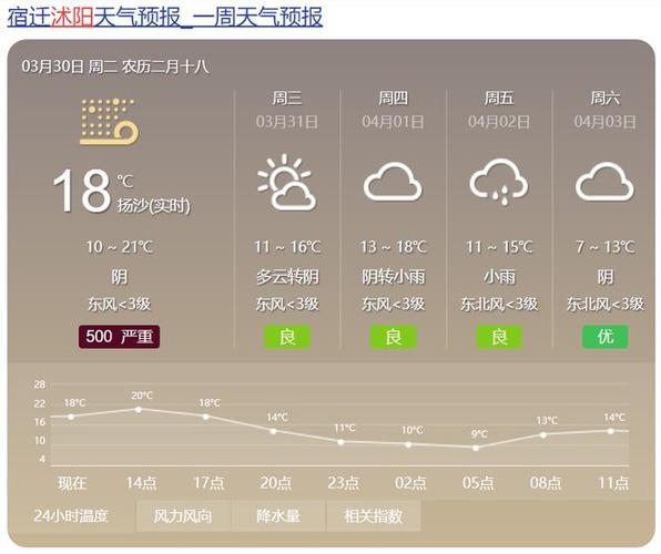 扬沙天气是怎么引起来的?沭阳去年天气情况-图2 扬沙天气是怎么引起来的?沭阳去年天气情况-图2