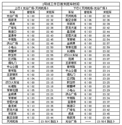 武汉元旦地铁几点收班?阳逻天气情况-图2 武汉元旦地铁几点收班?阳逻天气情况-图2