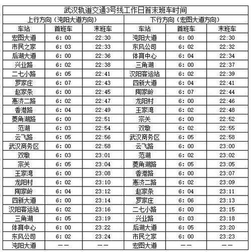 武汉元旦地铁几点收班?阳逻天气情况-图3 武汉元旦地铁几点收班?阳逻天气情况-图3