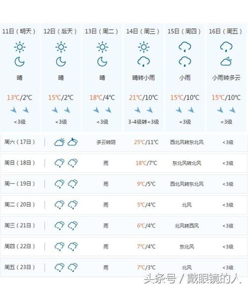 湖南湘潭天气几月份凉爽?湘潭春节天气情况-图2 湖南湘潭天气几月份凉爽?湘潭春节天气情况-图2