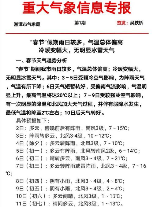 湖南湘潭天气几月份凉爽?湘潭春节天气情况-图3 湖南湘潭天气几月份凉爽?湘潭春节天气情况-图3