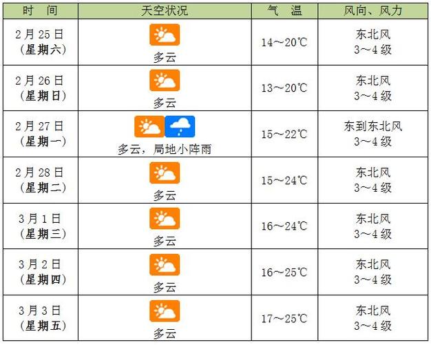 海口一共下过几场雪？海口近日天气情况-图2