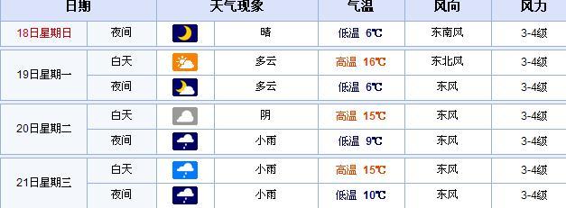 抚顺市今天下雨了吗？抚顺明日天气情况
