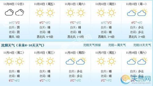 辽阳冬天最冷多少度?明天辽阳天气情况-图2 辽阳冬天最冷多少度?明天辽阳天气情况-图2