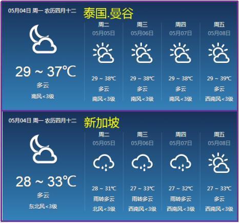 新加坡的天气怎么样?很热吗?3新加坡天气情况-图2 新加坡的天气怎么样?很热吗?3新加坡天气情况-图2
