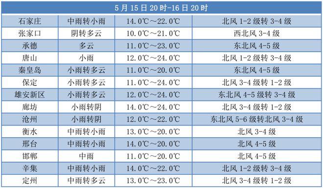 河北沧州的气候怎么样、一年四季都风大吗？冀州的天气情况