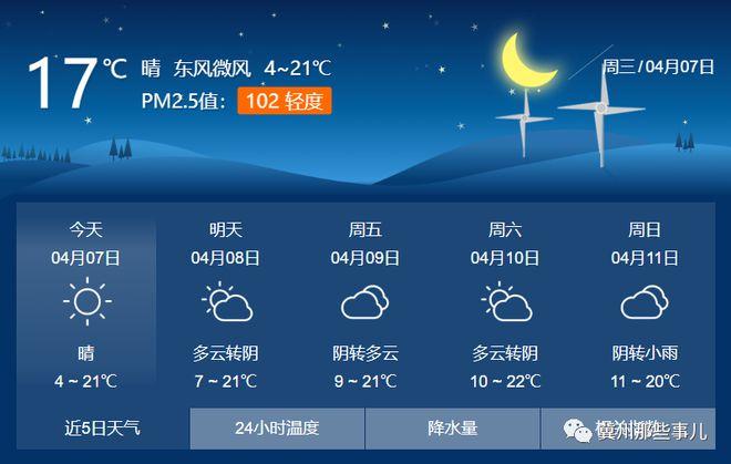 河北沧州的气候怎么样、一年四季都风大吗?冀州的天气情况-图2 河北沧州的气候怎么样、一年四季都风大吗?冀州的天气情况-图2