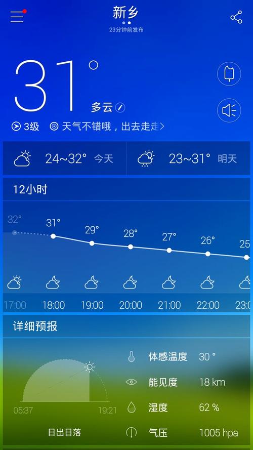 新乡一年四季天气情况?天气情况新乡的-图2 新乡一年四季天气情况?天气情况新乡的-图2