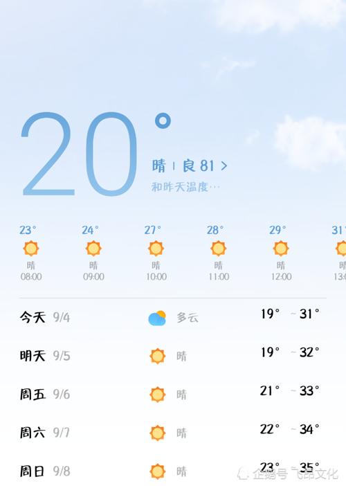 新乡一年四季天气情况?天气情况新乡的-图3 新乡一年四季天气情况?天气情况新乡的-图3