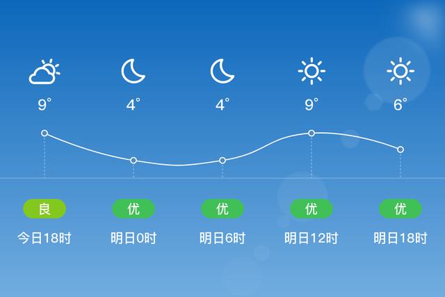 阿荣旗在哪里?阿荣旗最近天气情况-图2 阿荣旗在哪里?阿荣旗最近天气情况-图2