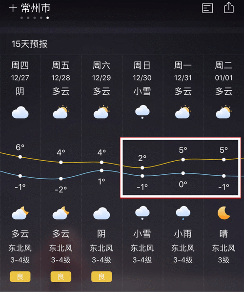 江苏常州天气什么时候冷?常州现在天气情况-图2 江苏常州天气什么时候冷?常州现在天气情况-图2