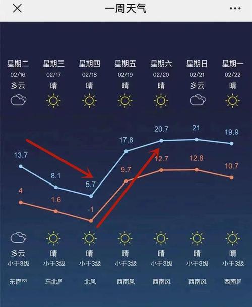 江苏常州天气什么时候冷?常州现在天气情况-图1 江苏常州天气什么时候冷?常州现在天气情况-图1