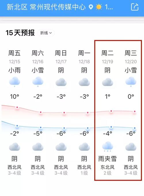 江苏常州天气什么时候冷?常州现在天气情况-图3 江苏常州天气什么时候冷?常州现在天气情况-图3