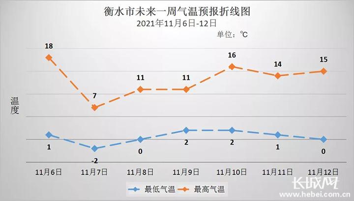 河北衡水未来15天天气穿什么衣服?未来衡水天气情况-图3 河北衡水未来15天天气穿什么衣服?未来衡水天气情况-图3
