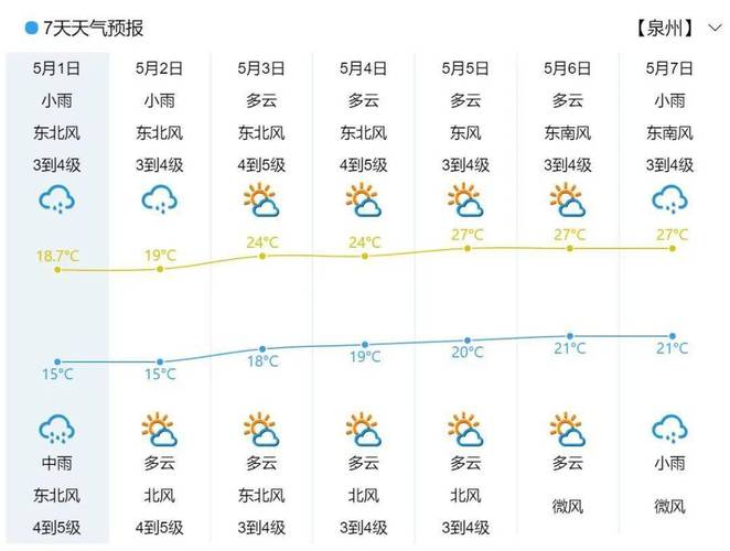 2021年福建泉州最冷多少度？德化历史天气情况
