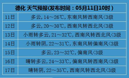 2021年福建泉州最冷多少度?德化历史天气情况-图2 2021年福建泉州最冷多少度?德化历史天气情况-图2