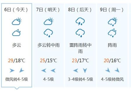 无锡天气预报15天查询苏州?苏州无锡天气情况-图2 无锡天气预报15天查询苏州?苏州无锡天气情况-图2