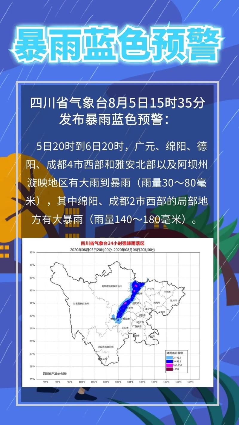 都江堰市要封闭管理吗?青川全年天气情况-图2 都江堰市要封闭管理吗?青川全年天气情况-图2