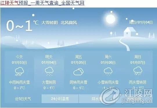 2024年湖北荆州过年会下雪吗?湖北春运天气情况-图3 2024年湖北荆州过年会下雪吗?湖北春运天气情况-图3
