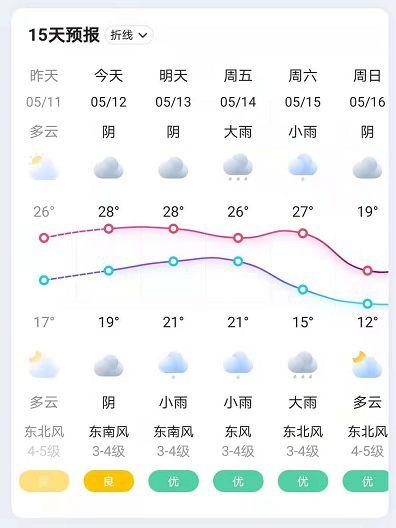 桐柏在南阳哪个方向桐柏去年天气情况-图2 桐柏在南阳哪个方向桐柏去年天气情况-图2