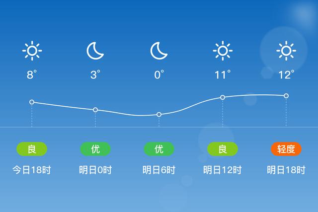 桐柏在南阳哪个方向桐柏去年天气情况-图3 桐柏在南阳哪个方向桐柏去年天气情况-图3