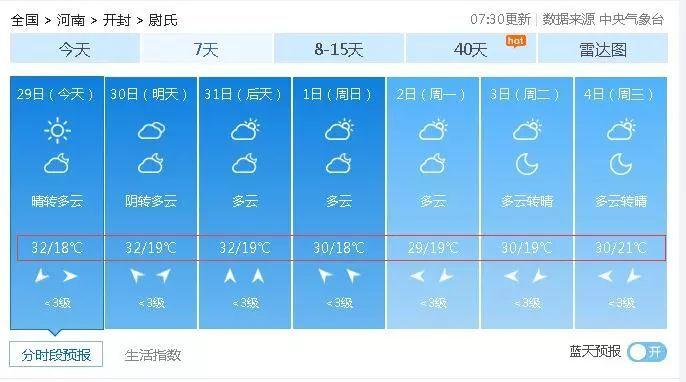 尉氏天气二十四小时预报?今天尉氏天气情况-图2 尉氏天气二十四小时预报?今天尉氏天气情况-图2