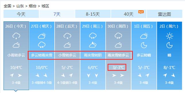 广东顺德今天落雪了吗?今日顺德天气情况-图2 广东顺德今天落雪了吗?今日顺德天气情况-图2