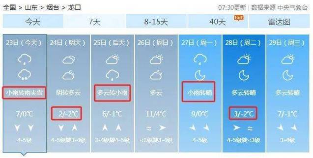 冬天烟台冷还是泰安冷?历年烟台天气情况-图2 冬天烟台冷还是泰安冷?历年烟台天气情况-图2