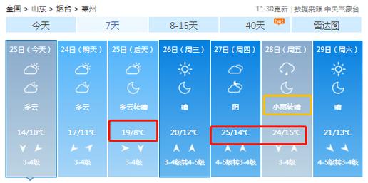 冬天烟台冷还是泰安冷?历年烟台天气情况-图3 冬天烟台冷还是泰安冷?历年烟台天气情况-图3