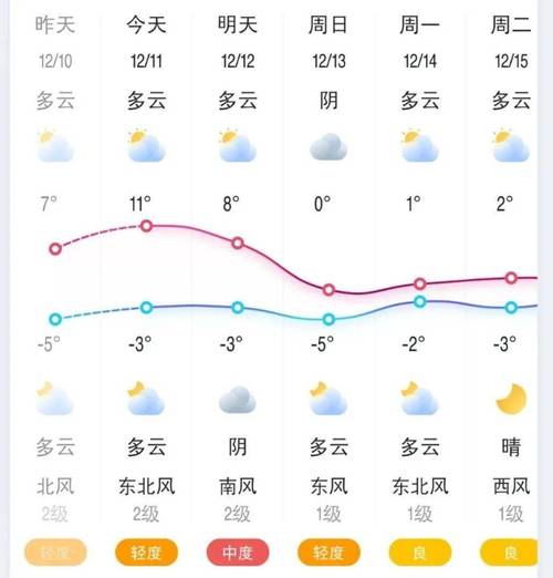 咸阳历史最低温度是多少?咸阳冬季天气情况-图1 咸阳历史最低温度是多少?咸阳冬季天气情况-图1