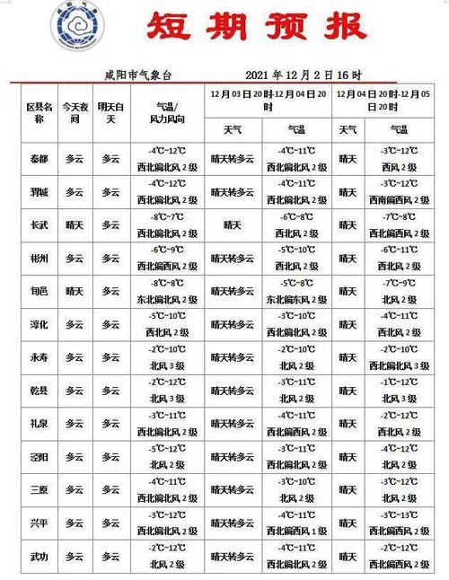 咸阳历史最低温度是多少?咸阳冬季天气情况-图2 咸阳历史最低温度是多少?咸阳冬季天气情况-图2