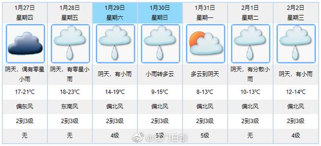 江门天气预报45天查询?腊月江门天气情况-图2 江门天气预报45天查询?腊月江门天气情况-图2
