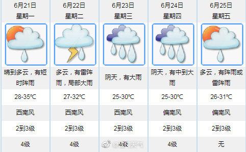 江门天气预报45天查询?腊月江门天气情况-图3 江门天气预报45天查询?腊月江门天气情况-图3